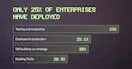 The 2025 State of AI