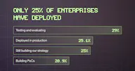 The 2025 State of AI