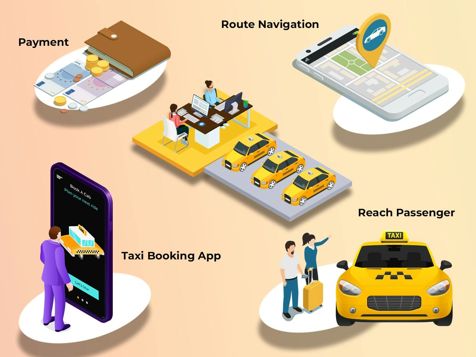 แอพ lyft clone โดย spotnrides - เริ่มต้นธุรกิจ Ride เป็นเรื่องง่ายด้วยคุณสมบัติของ Rider Centric media 4
