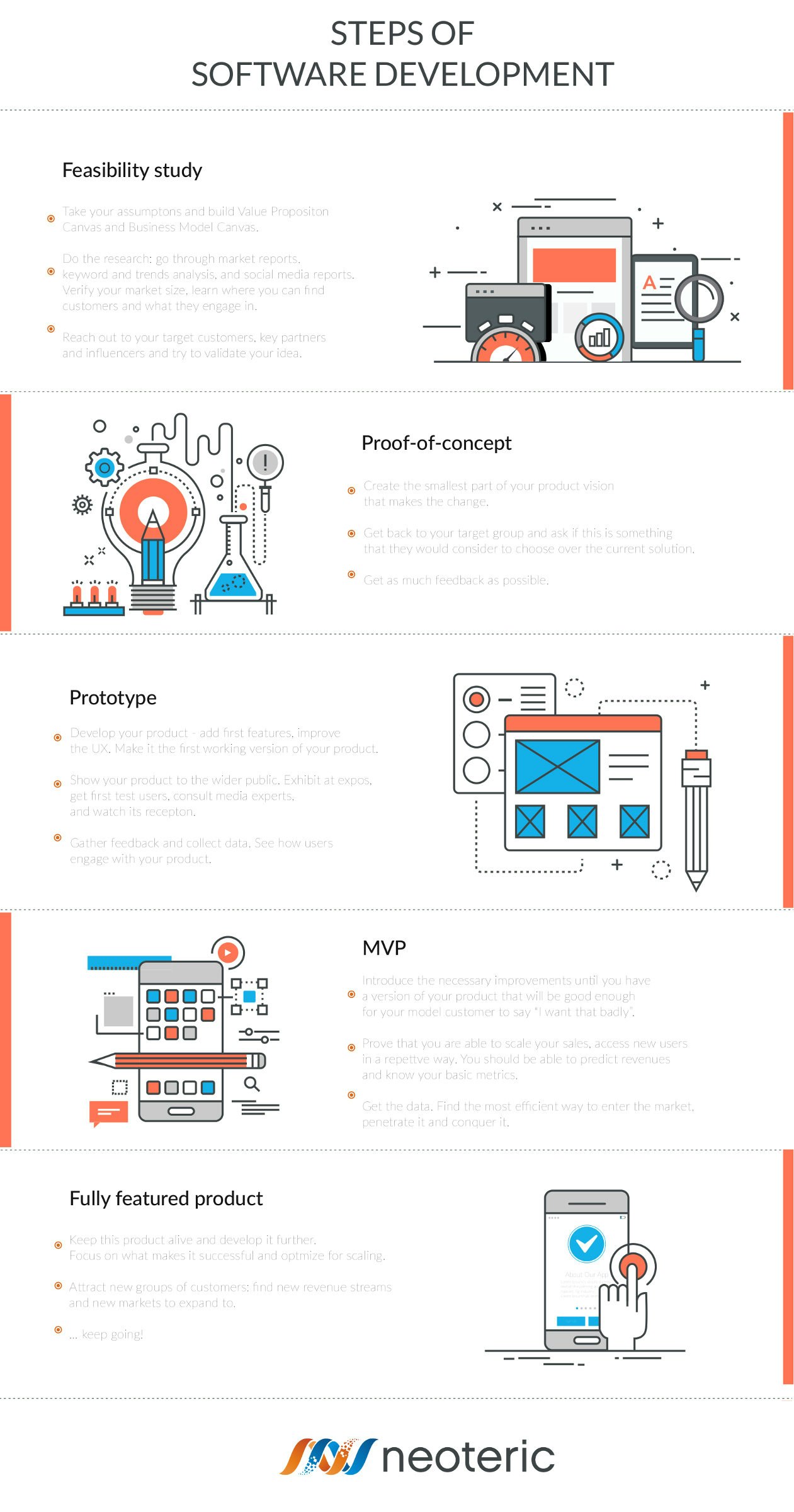 Software development - step by step gallery image