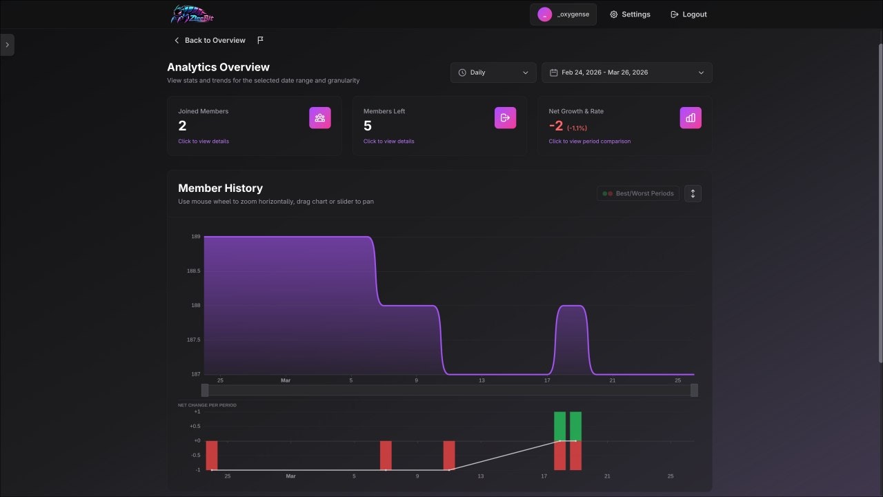 ZleeBit gallery image