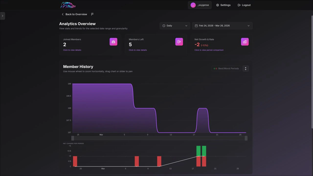 ZleeBit screenshot 2