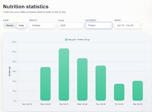 MealTrack.me gallery image