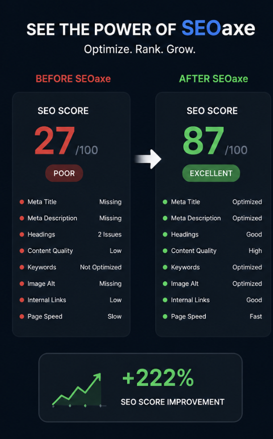 SEOaxe - Live SEO Audit and AEO Guidance gallery image