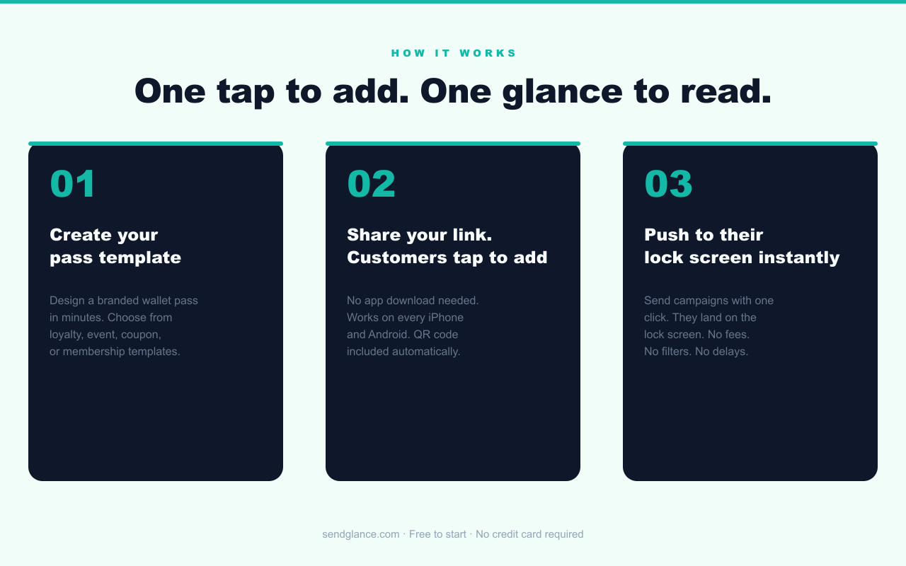 SendGlance gallery image