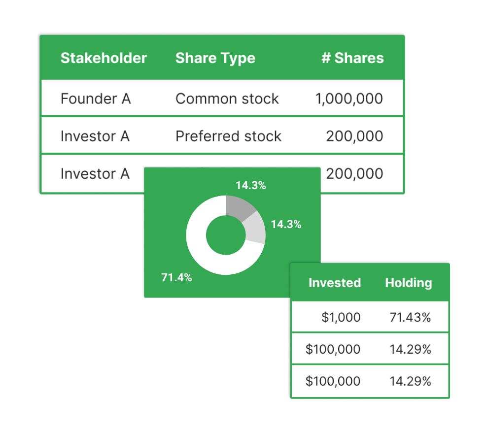 Tallystone's Cap Table for Sheets™