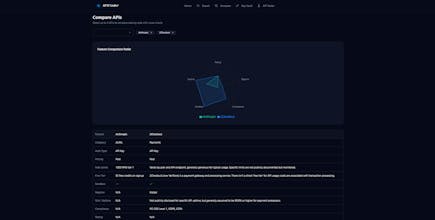 APIFinder gallery image