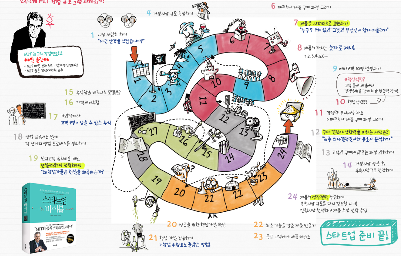 만물상점 - Product Hunt launch logo and brand identity