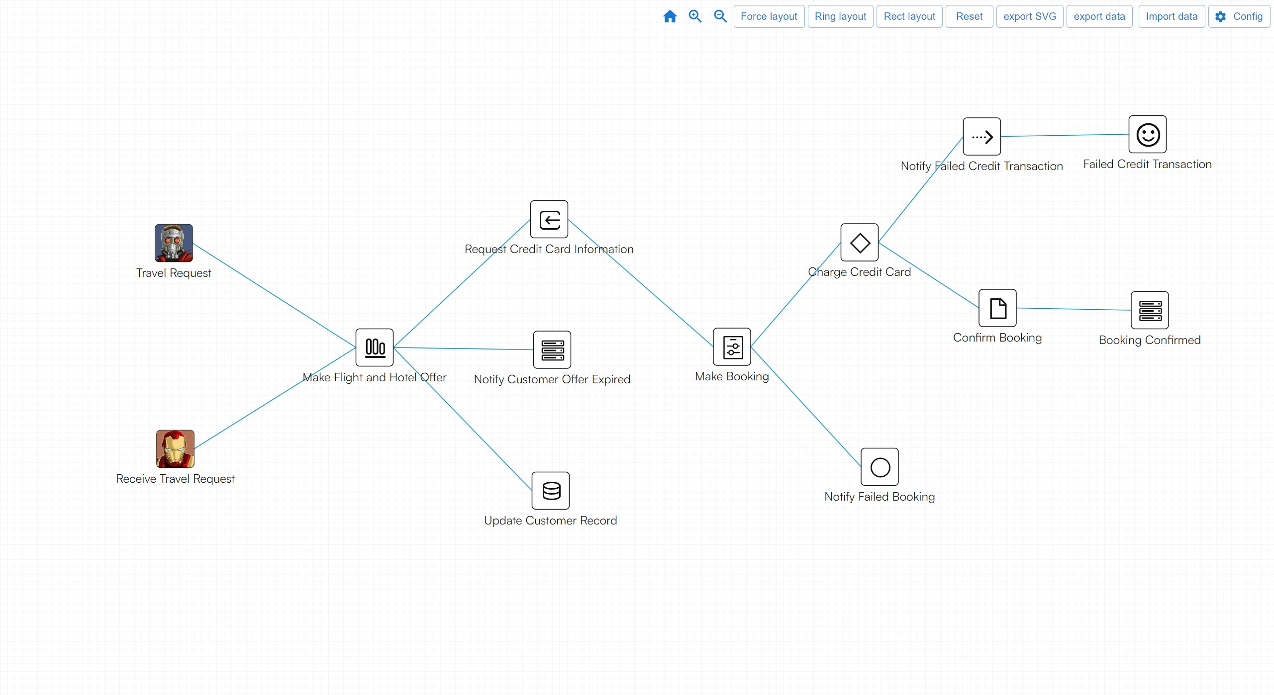 Graph More media 2