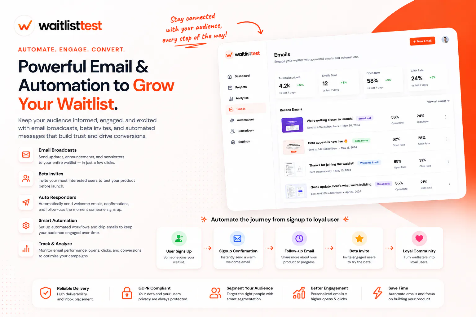 waitlistTest gallery image