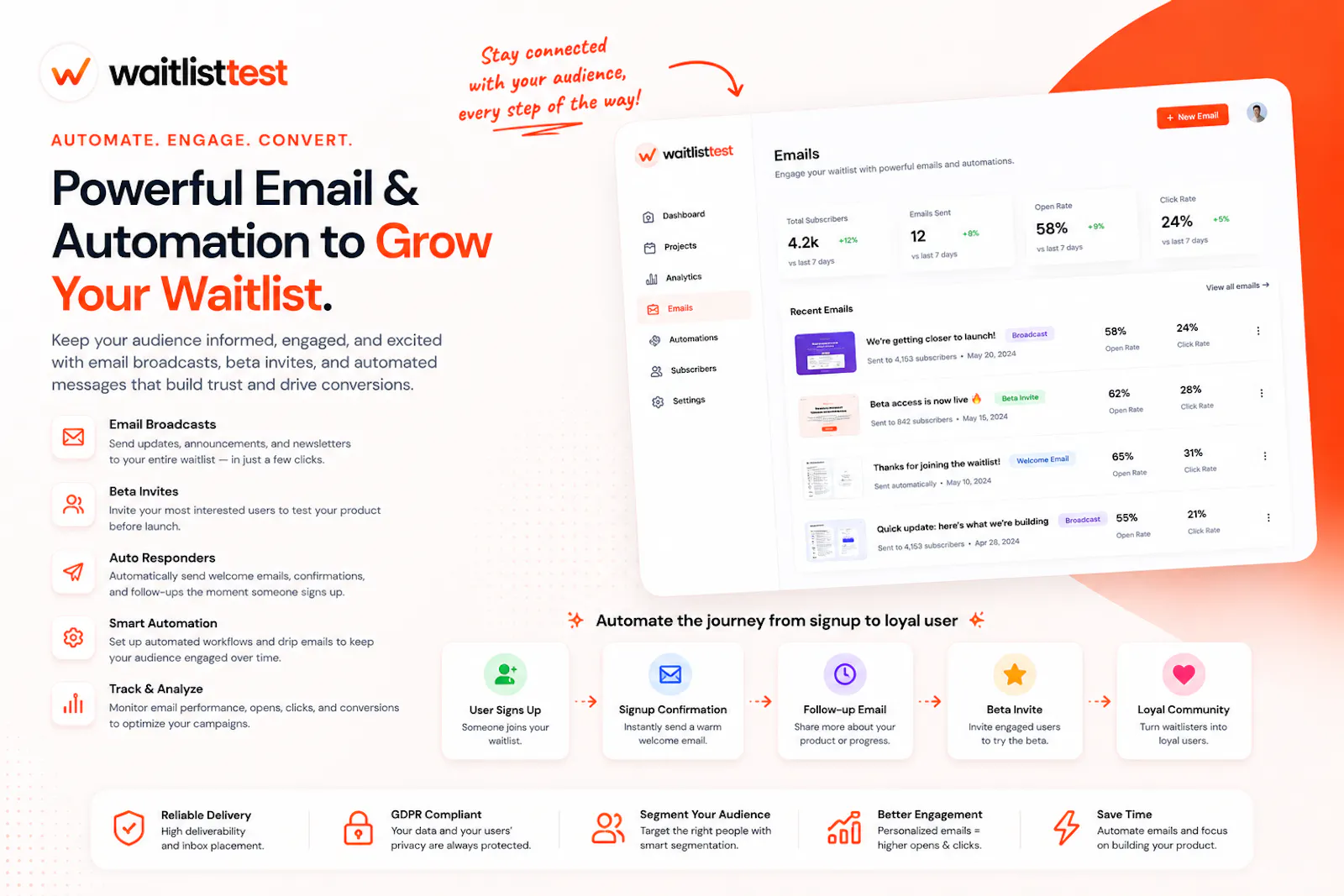 waitlistTest screenshot 3