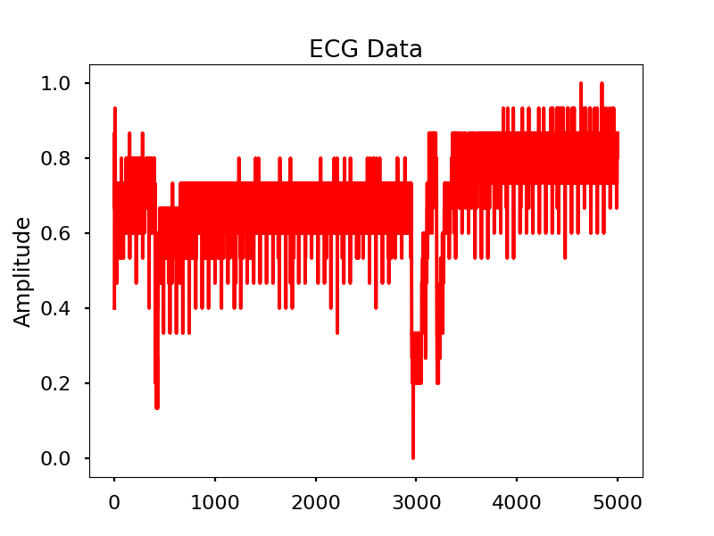 Bio-identity gallery image