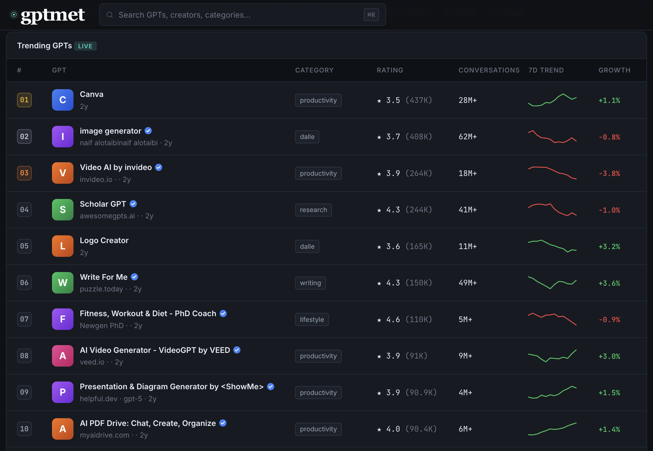 gptmet — Track the GPT economy gallery image
