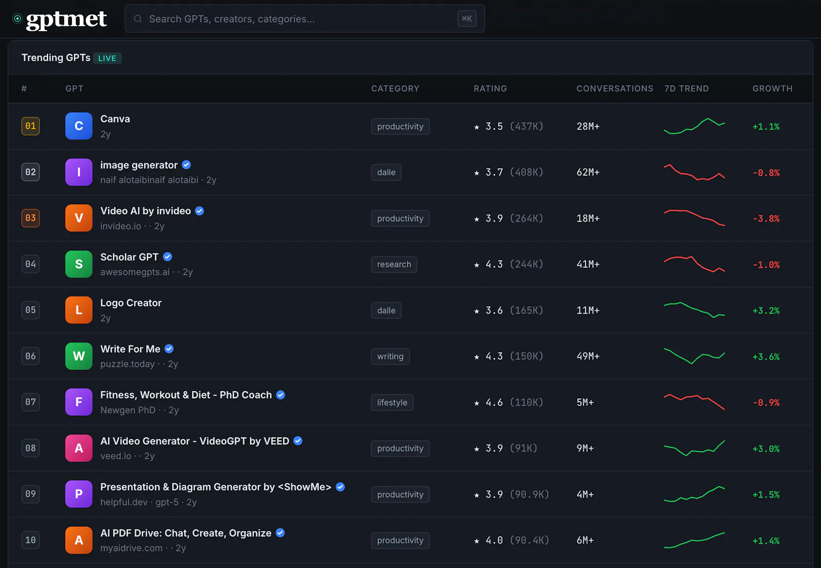 gptmet — Track the GPT economy screenshot 1