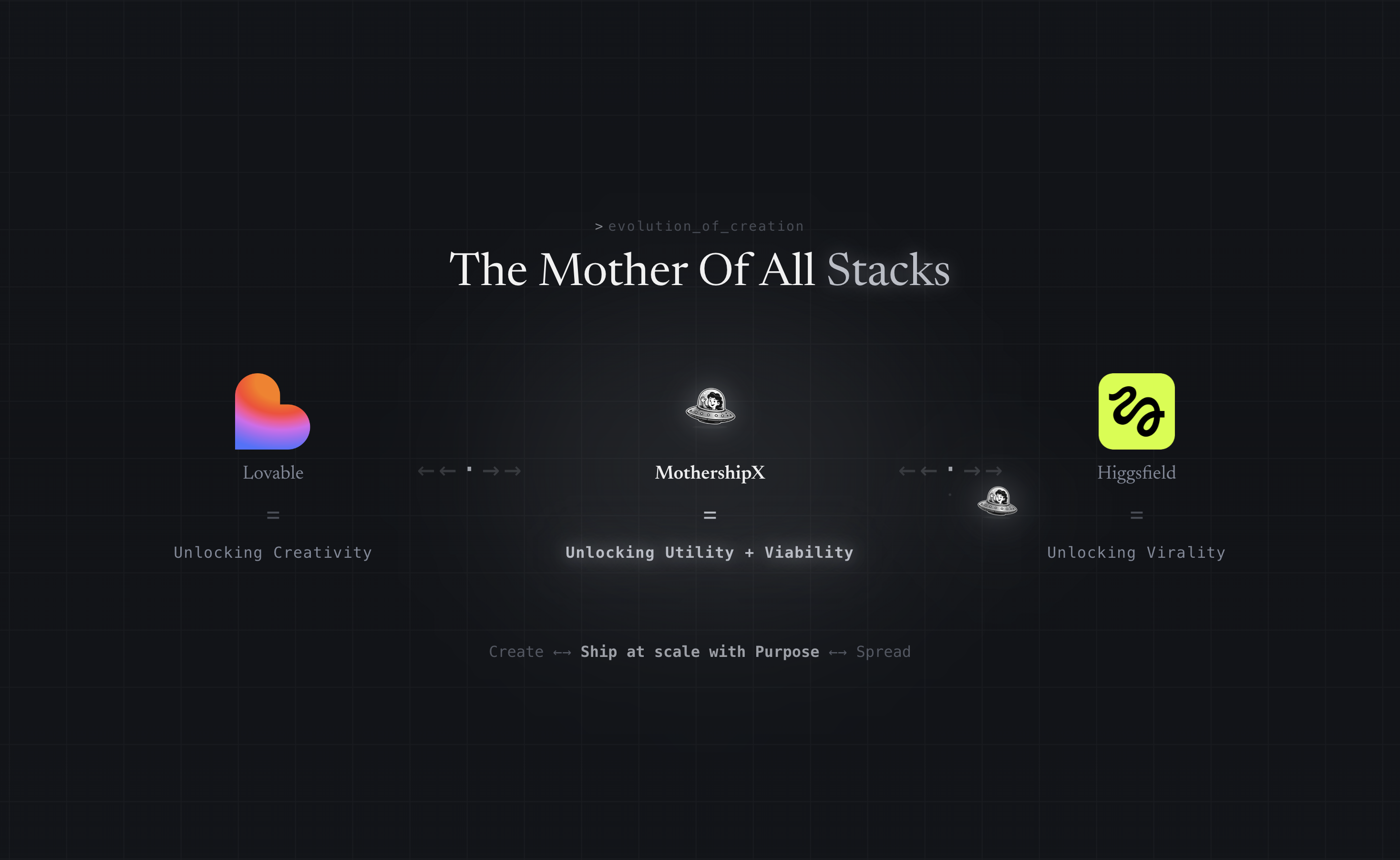 MothershipX - Screenshot 4 showing product features and functionality
