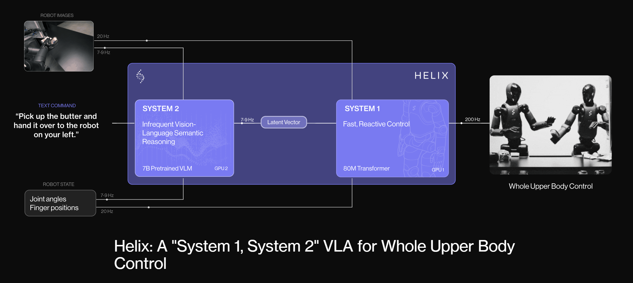 startuptile Helix- Bring humanoid robots to life with language and vision