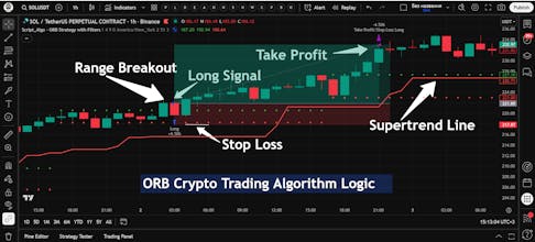ScriptAlgo - The Algo Trading Guide gallery image