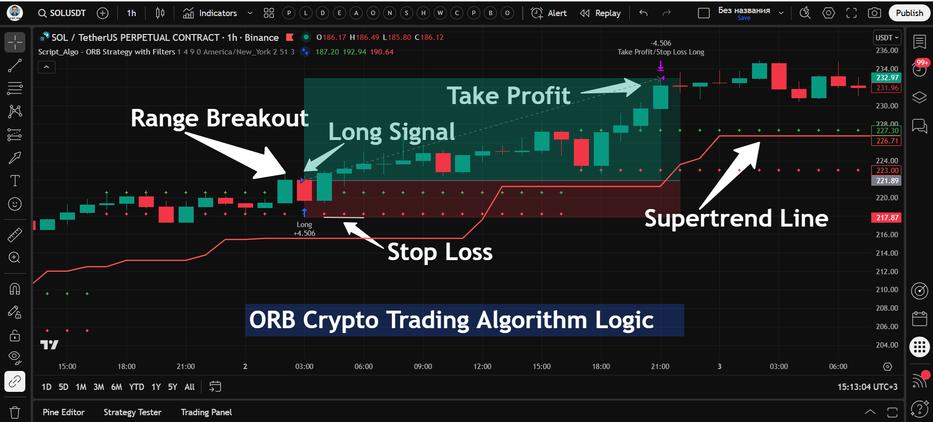 ScriptAlgo - The Algo Trading Guide - Main screenshot showing features and interface