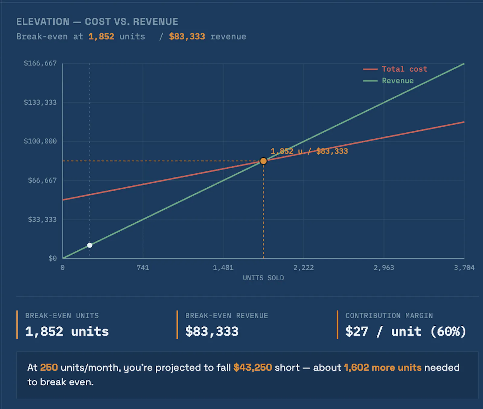 BreakevenBlueprint screenshot 4