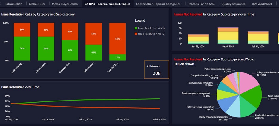 Media CXEX Autoinsights - Phân tích giọng nói hỗ trợ AI cho trải nghiệm khách hàng thông minh hơn 2