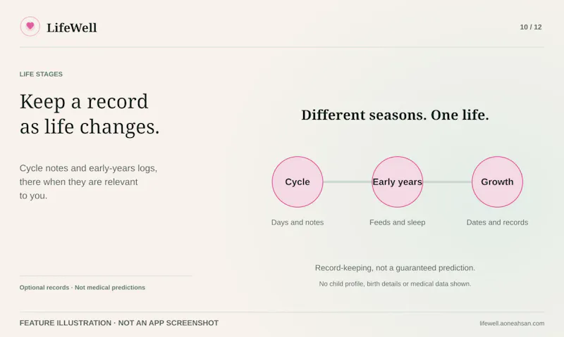 LifeWell screenshot 10