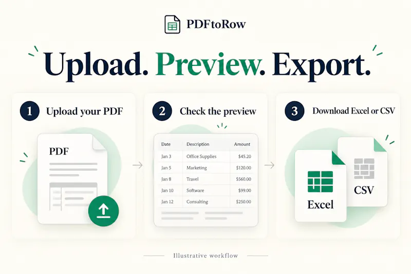 PDFtoRow screenshot 2