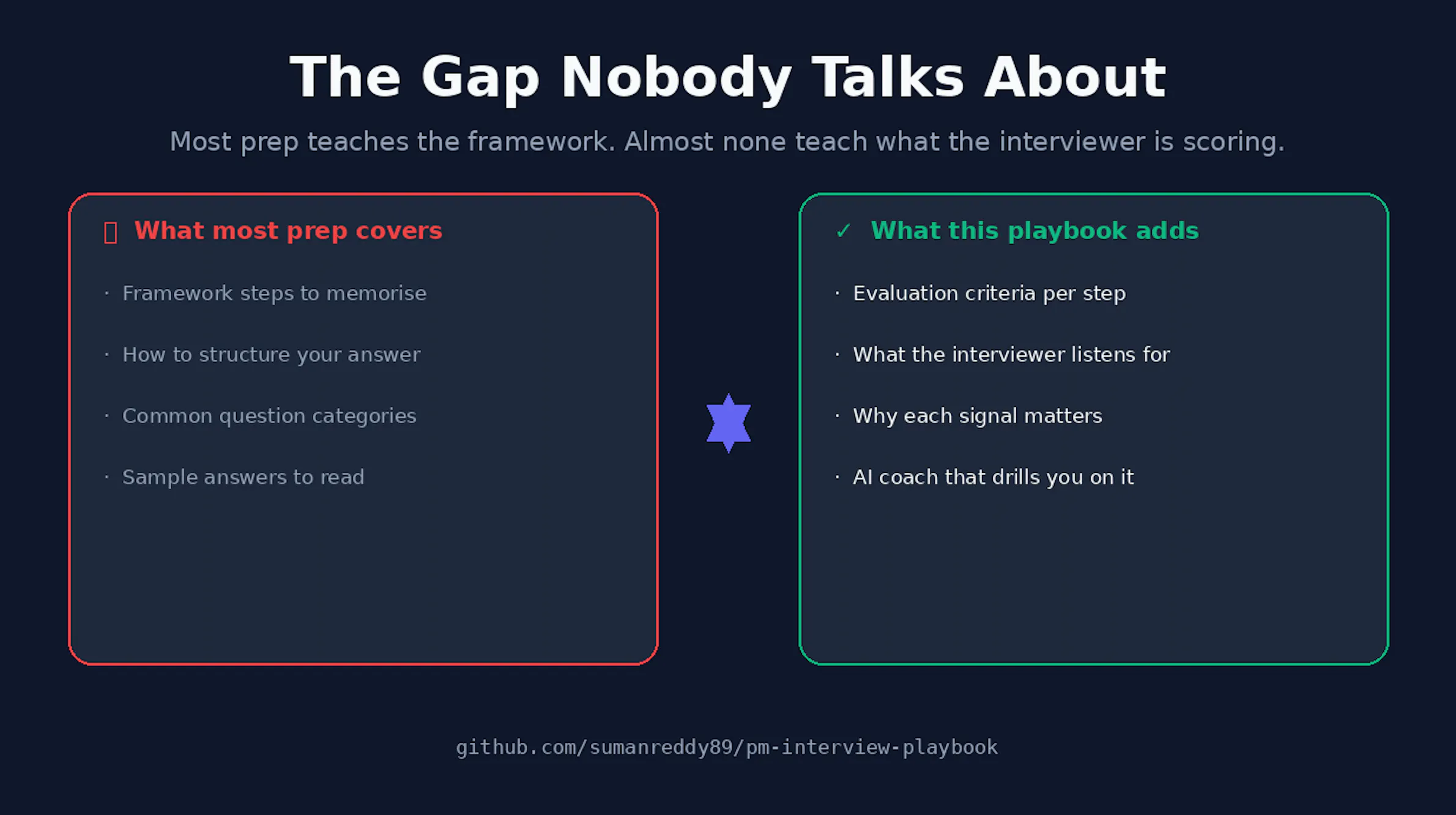 PM Interview Playbook gallery image