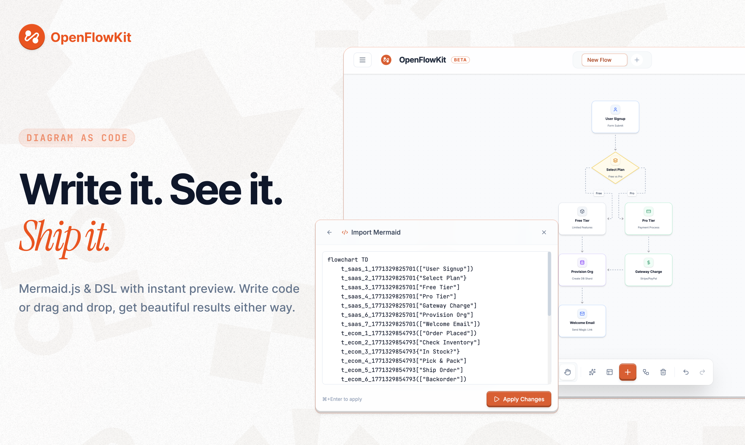 OpenFlowKit - Screenshot 2 showing product features and functionality