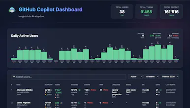 Cool GitHub Copilot Metrics Dashboard gallery image