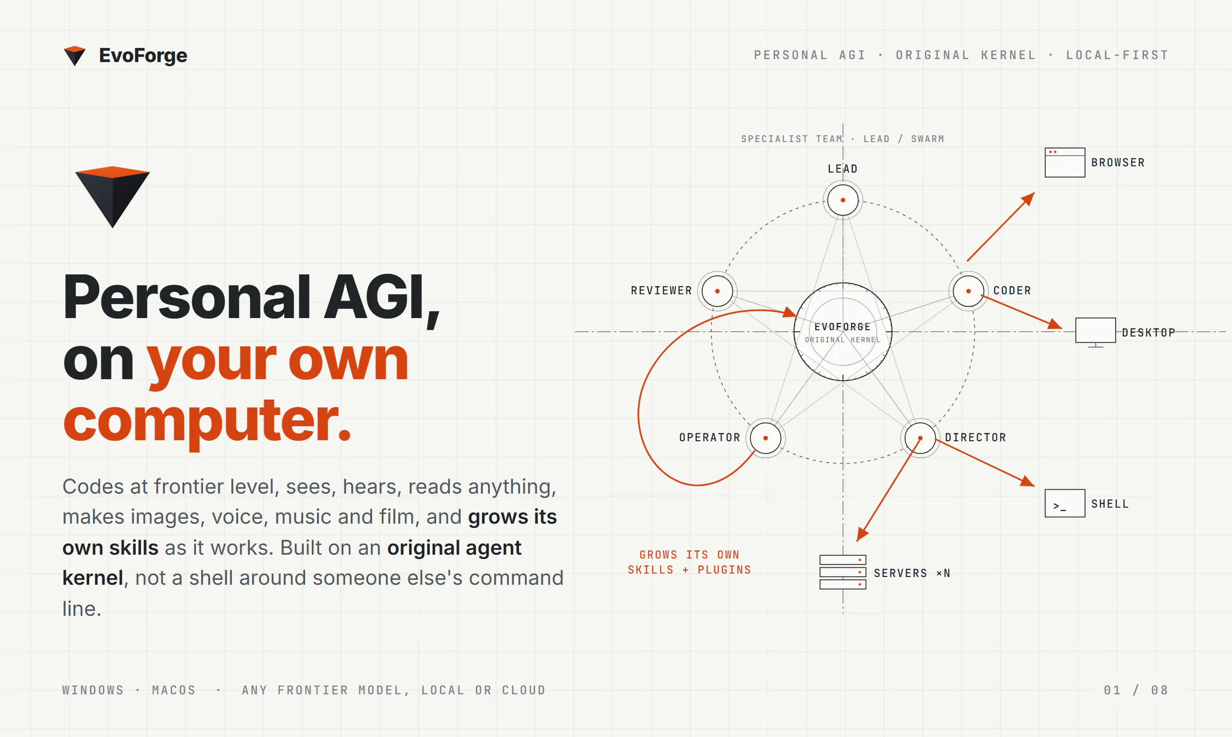EvoForge — Personal AGI on your computer gallery image