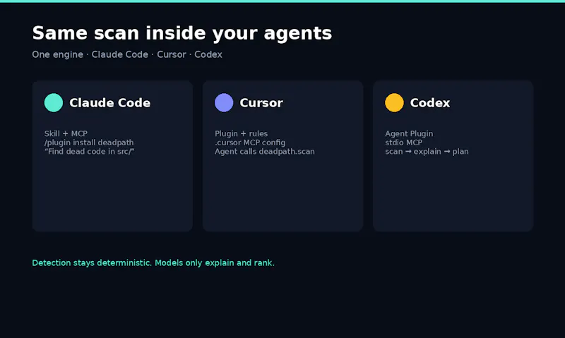 Deadpath screenshot 3