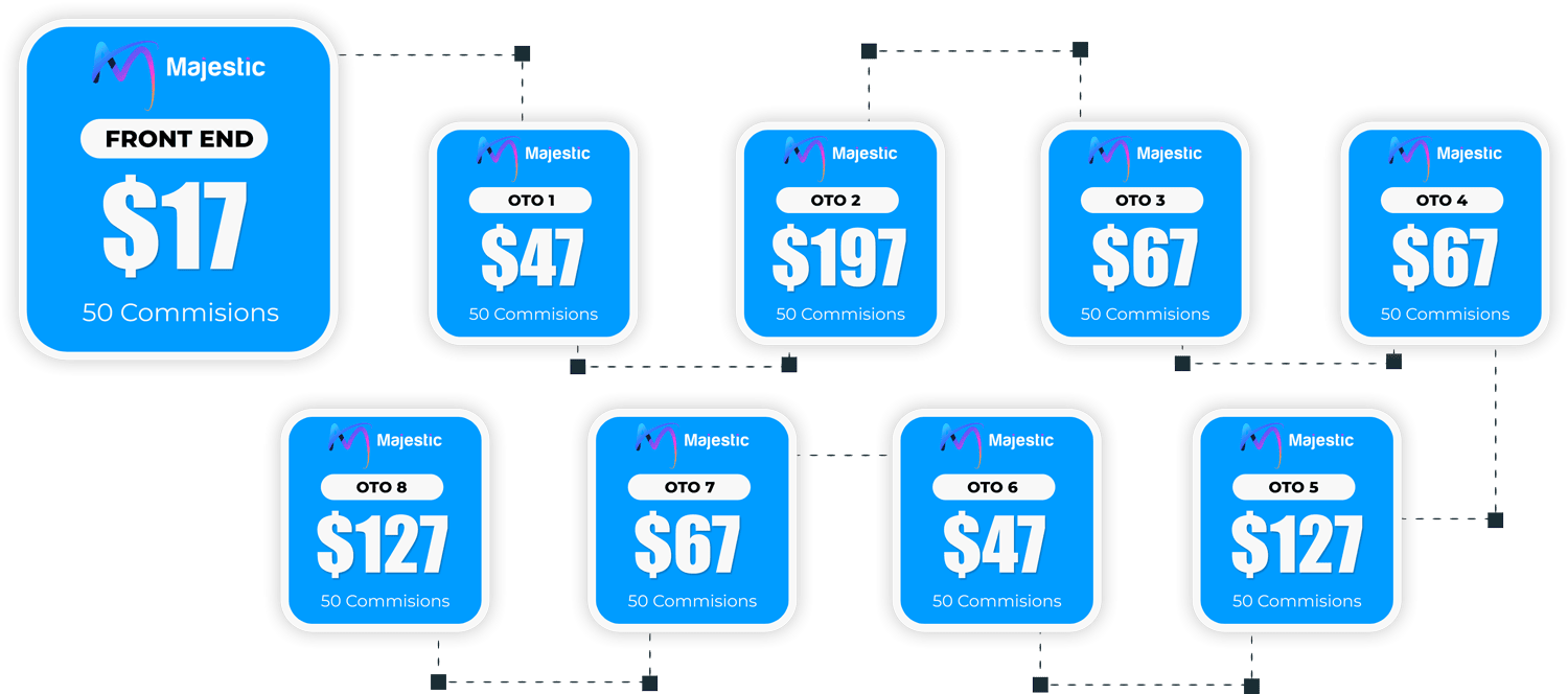 Examen des applications majestueuses avec un bonus de 39 000 $ media 3