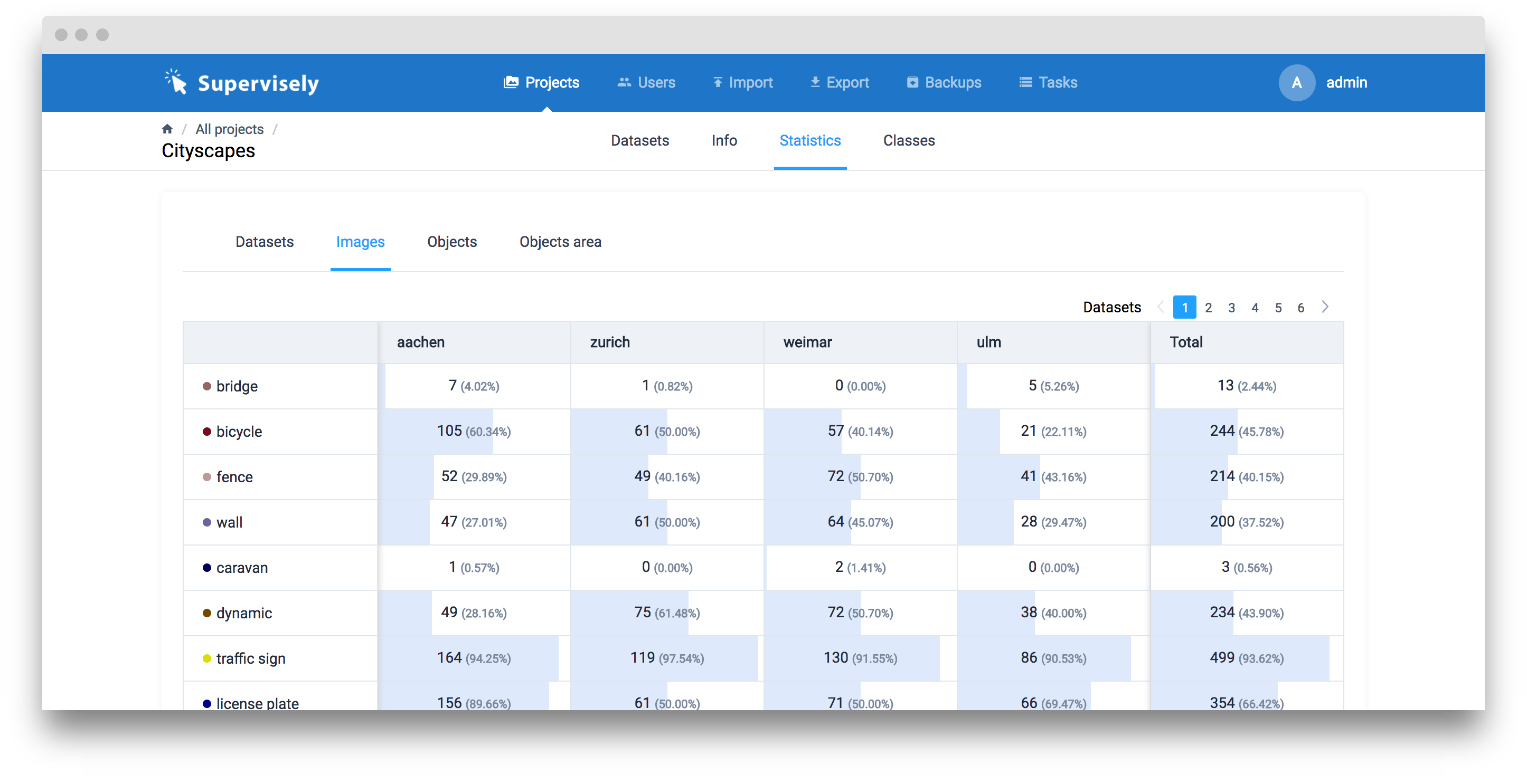 Supervisely gallery image