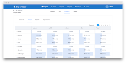 Supervisely gallery image