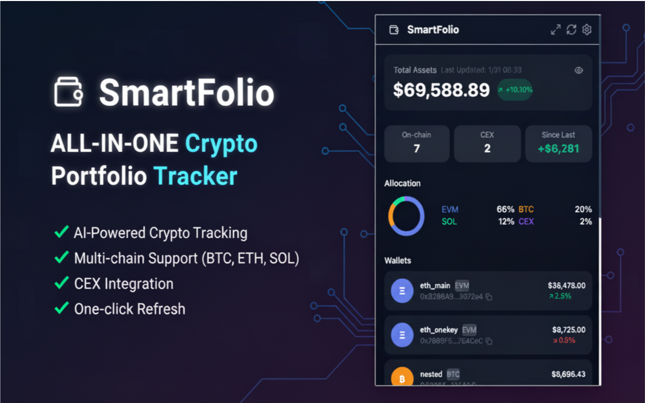 SmartFolio gallery image