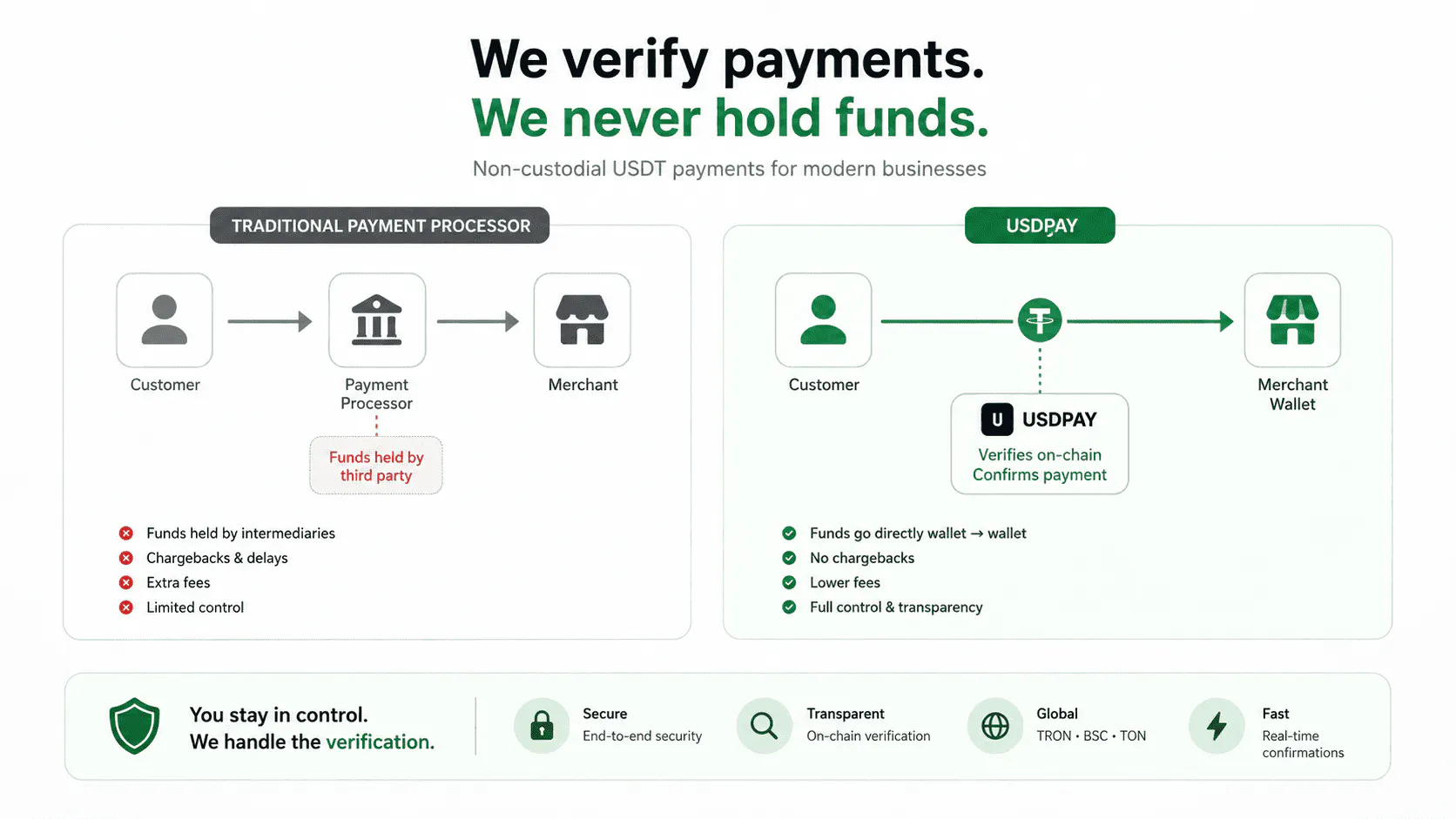 USDPAY gallery image