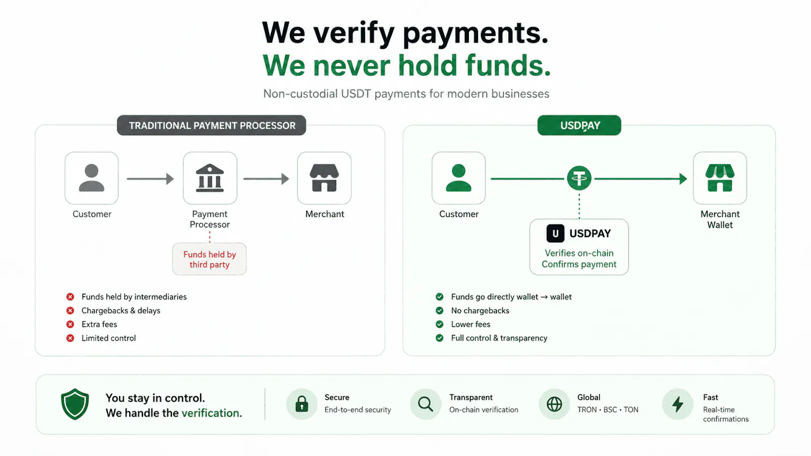 USDPAY screenshot 5