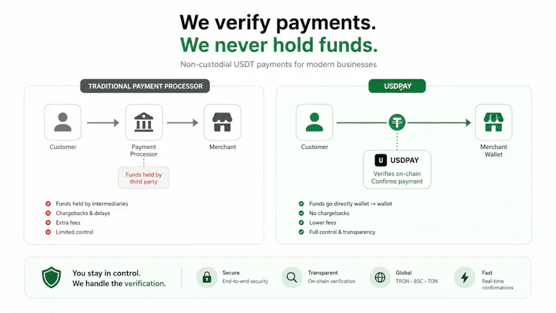 USDPAY screenshot 5