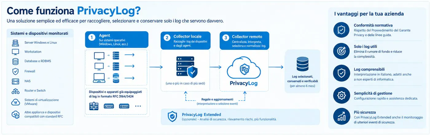 PrivacyLog gallery image