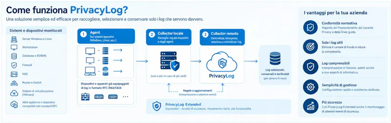 PrivacyLog screenshot 3
