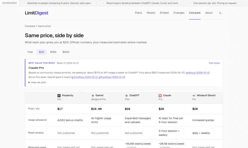 LimitDigest screenshot 2