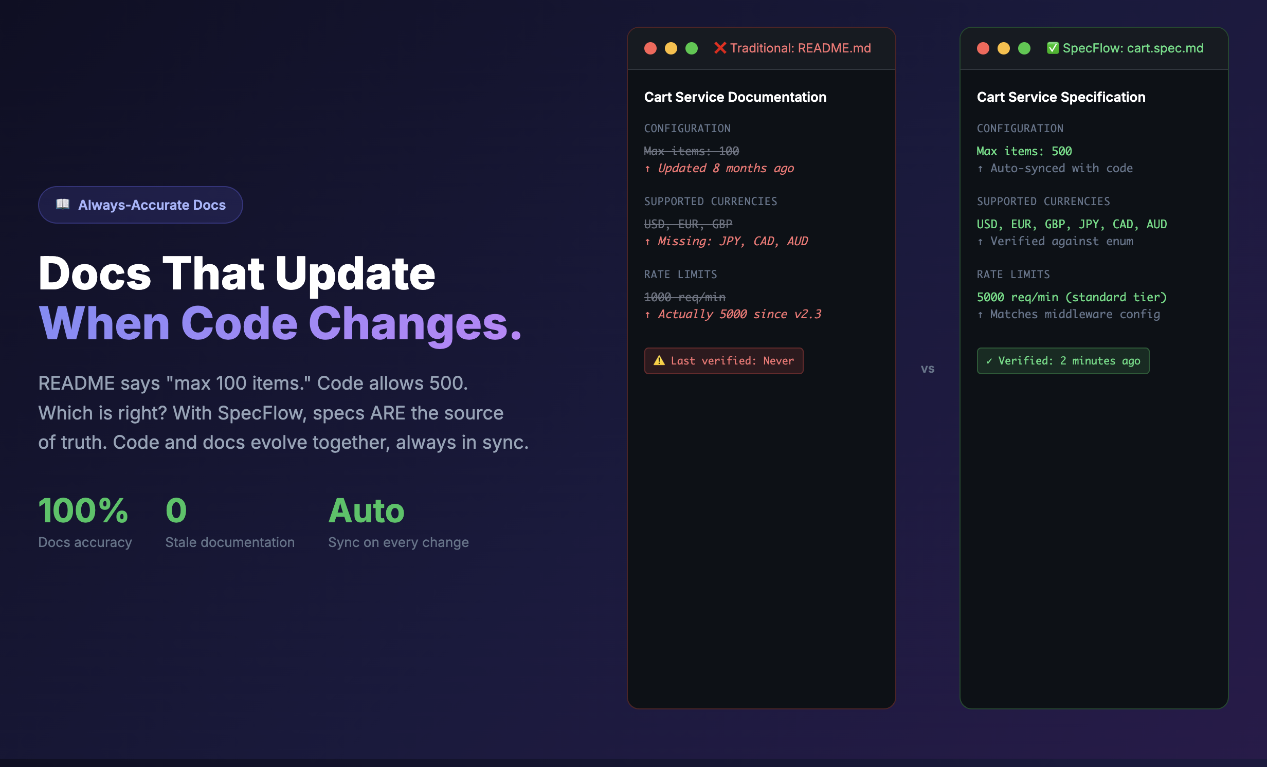Specflow gallery image