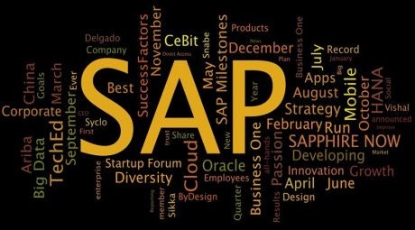 SAP ABAP 