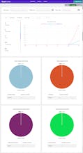 Un graphique présentant l&rsquo;aspect décisionnel stratégique d&rsquo;Exact Links, avec des analyses et des informations basées sur les données pour améliorer les campagnes marketing.