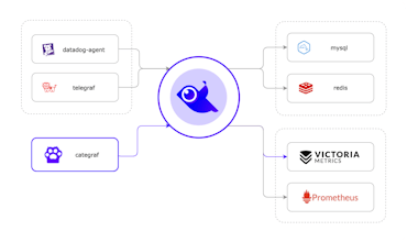 Nightingale gallery image