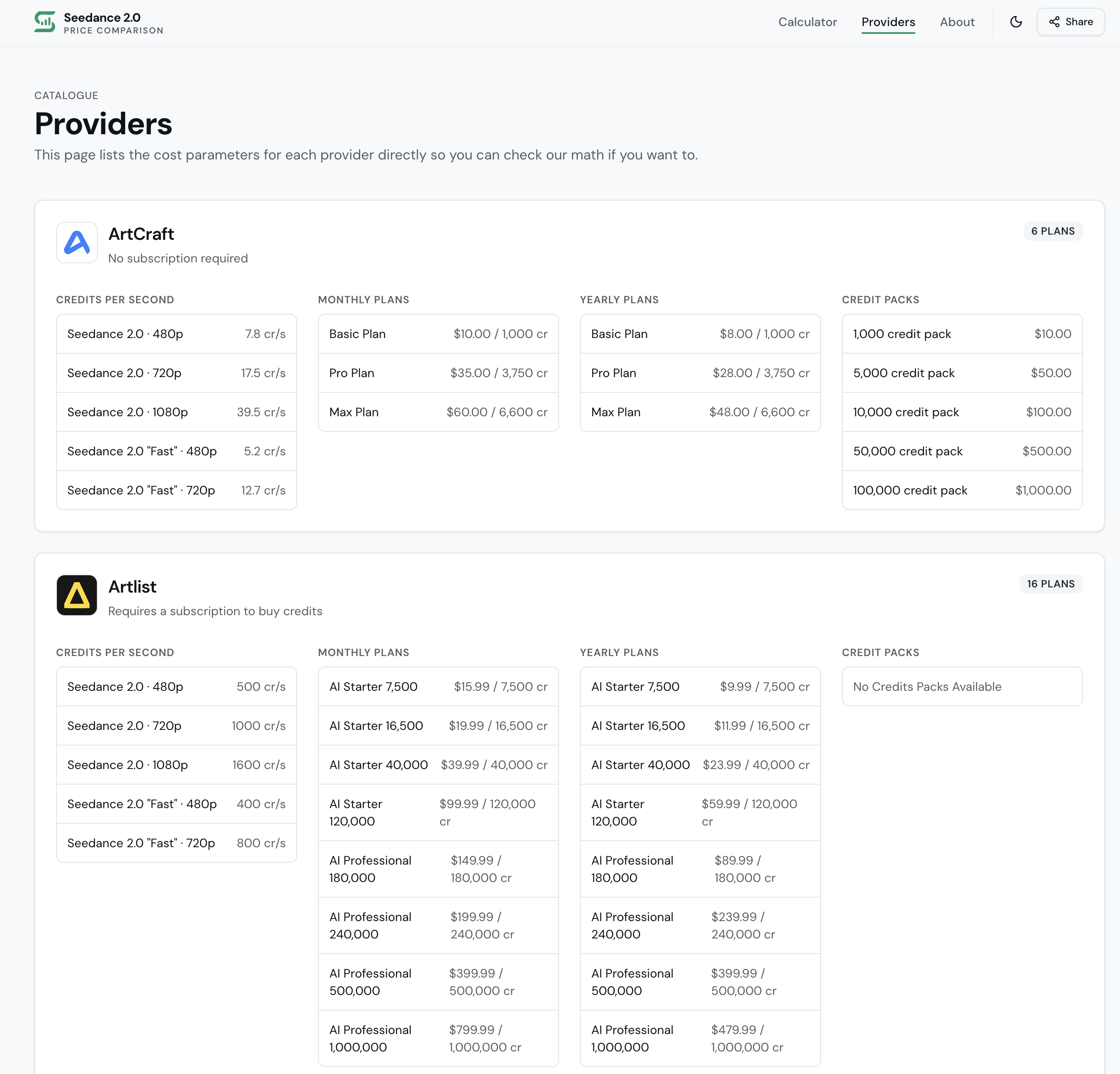 Seedance 2.0 Price Comparison gallery image