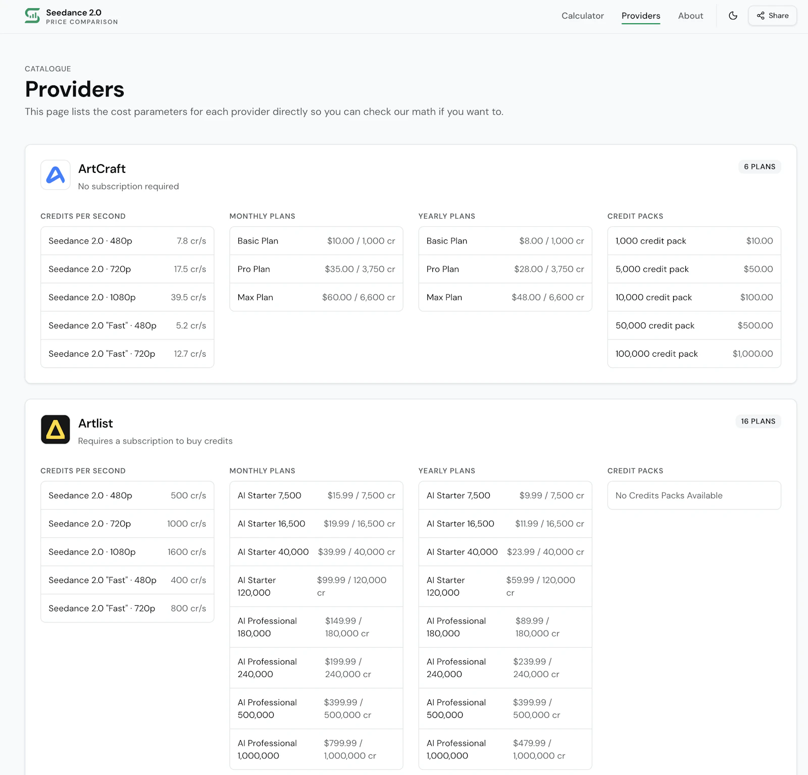 Seedance 2.0 Price Comparison screenshot 3