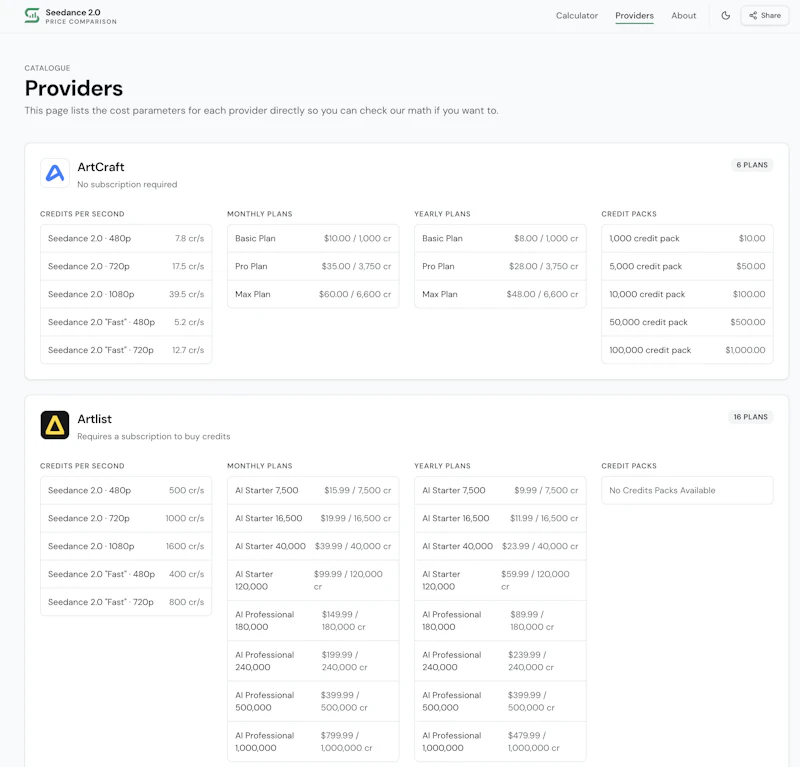 Seedance 2.0 Price Comparison screenshot 3