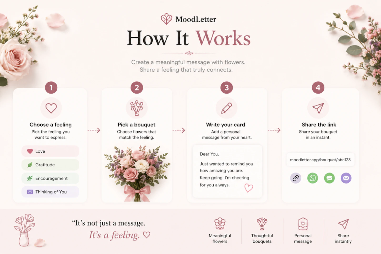 MoodLetter screenshot 2