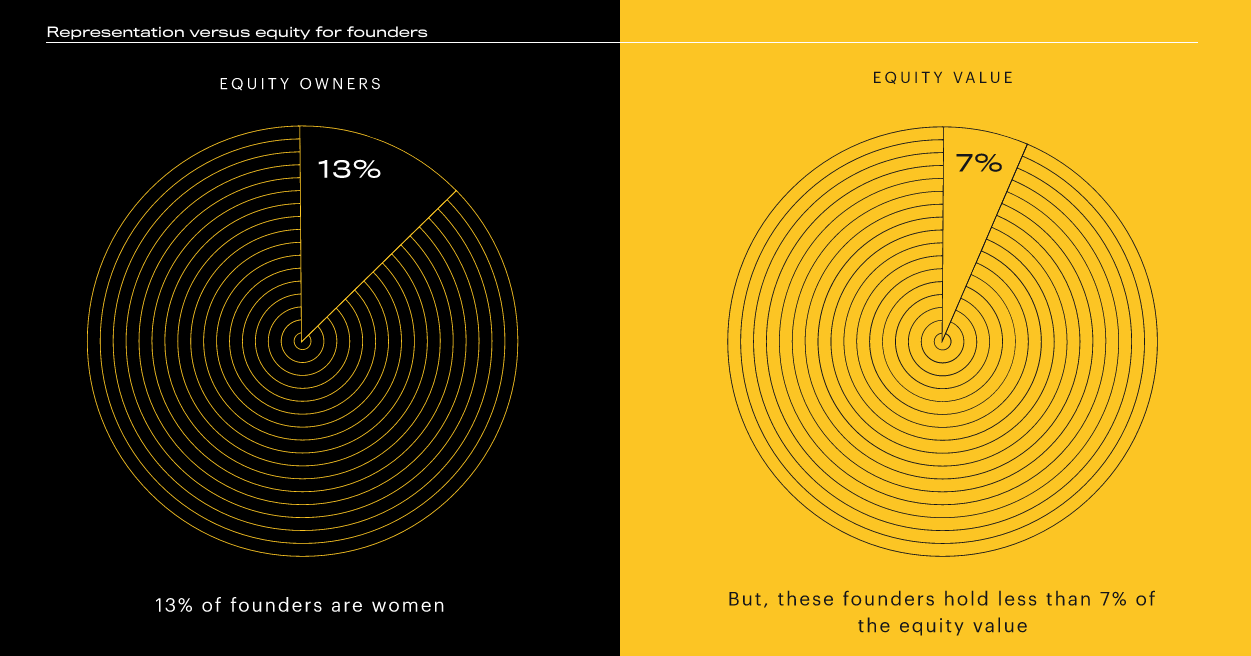 Table Stakes Study by Carta gallery image